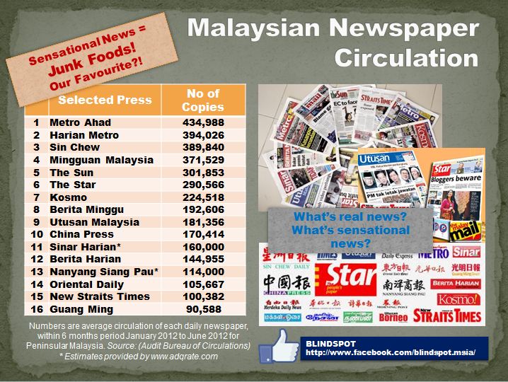 malaysia newspapers05