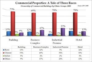 Commercial Properties2