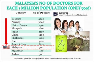 Doctors Malaysia