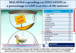 Education GDP Ratio