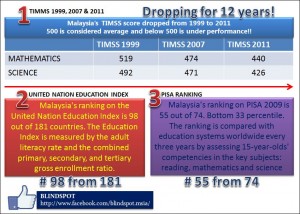 Education Ranking