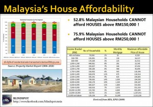 House Affordability r3