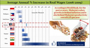 Real Wages rev2