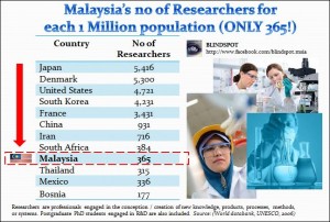 Researchers Malaysia
